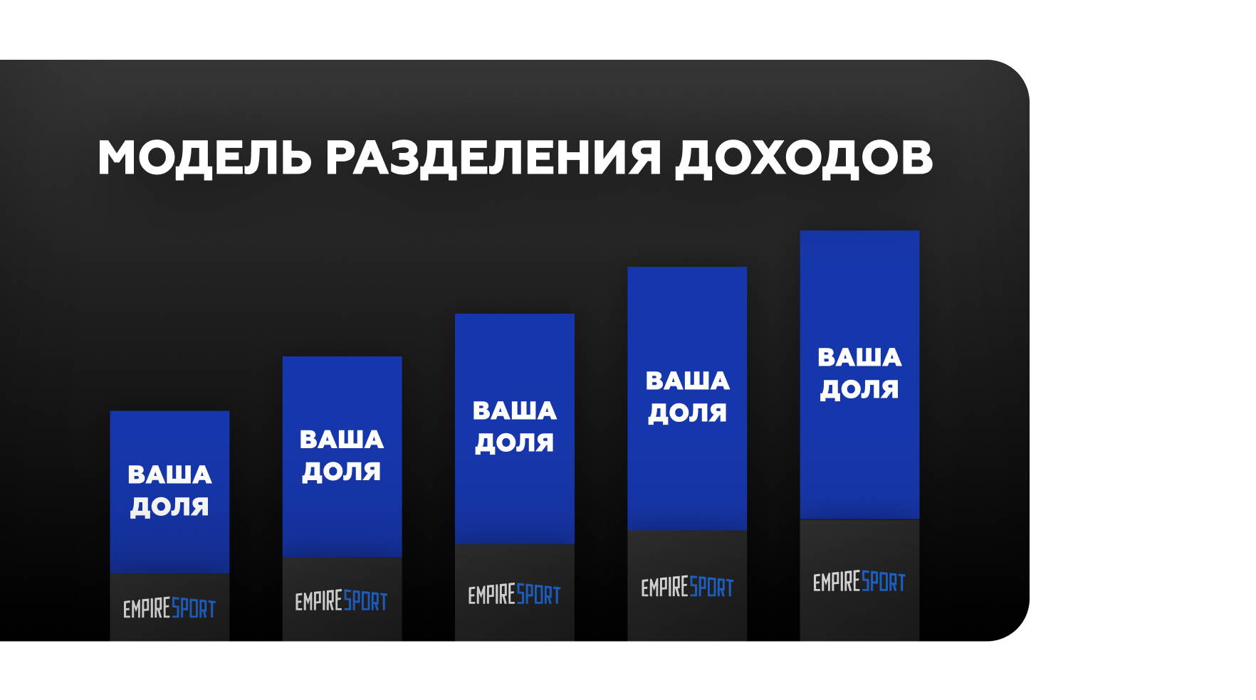 Revenue Share